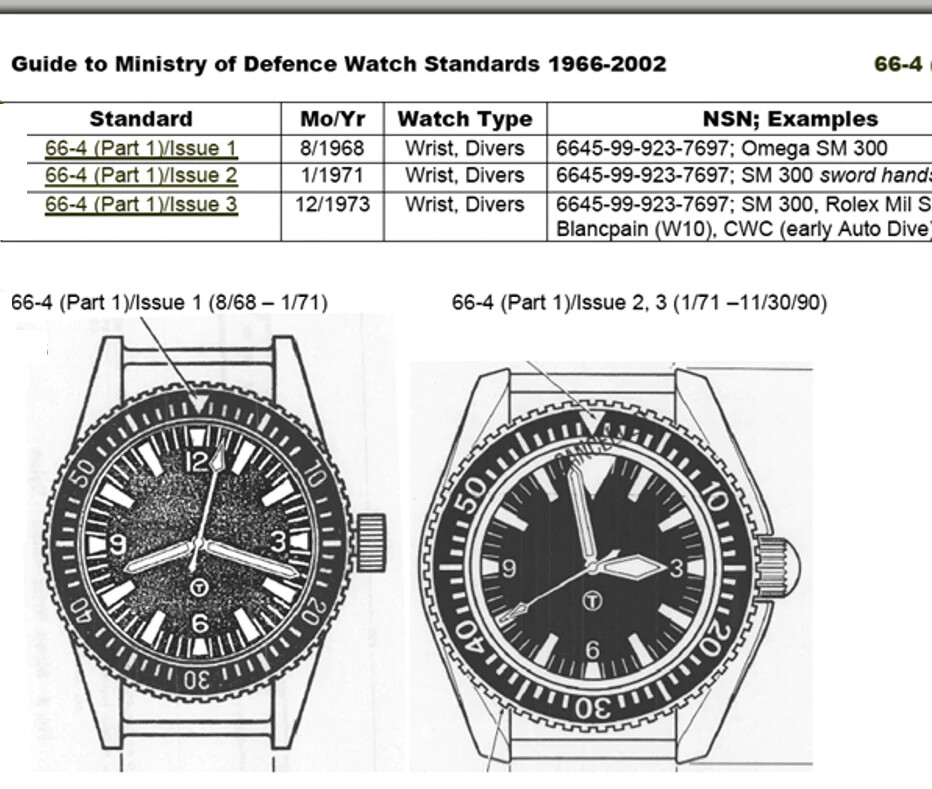 MWC 24 Jewel 1982 Pattern Automatic Military Divers Watch with Sapphire Crystal
