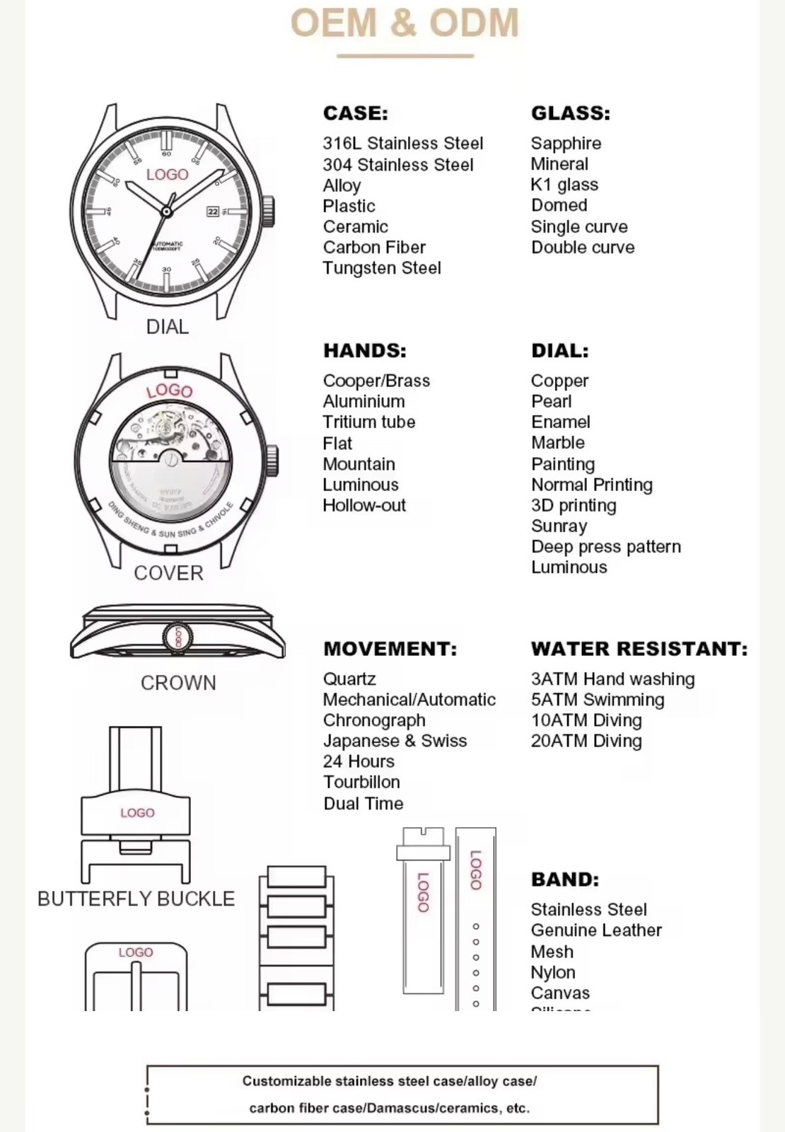 Click Roulette Wheel Automatic Mechanical Watch Custom Watch Dial Nh35 Movement